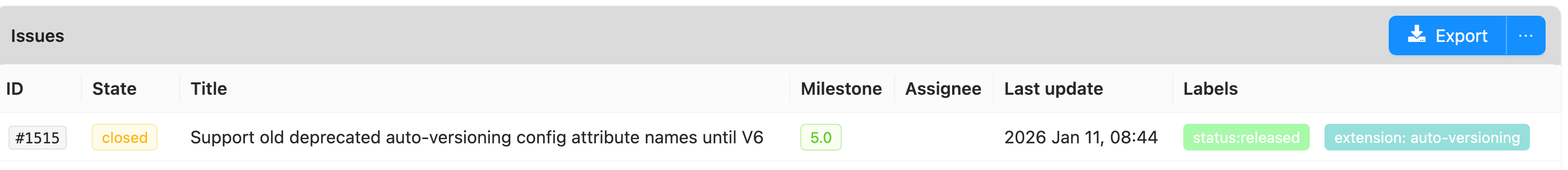 Changelog issues