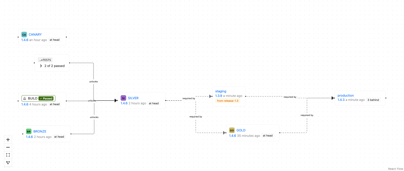 The Delivery map view of a branch