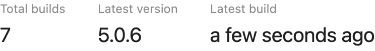 The stats of the Pipeline view