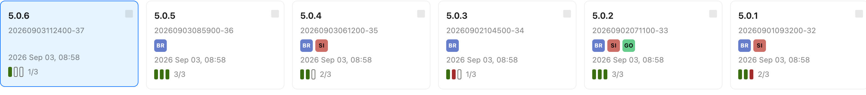 The build timeline of the Pipeline view