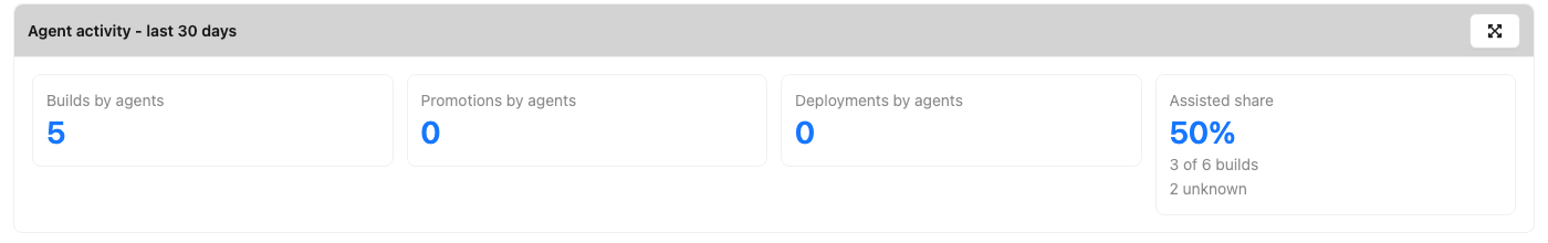 The agent activity widget