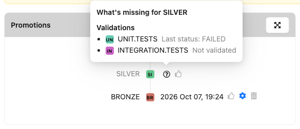 What's missing for SILVER on the page of a build